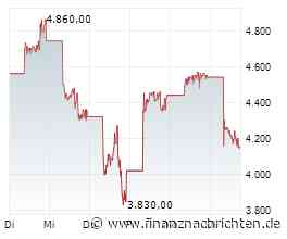 Aktien Frankfurt Schluss: Dax nach Rekorden unter Druck - KI-Aktien sacken ab