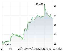 AKTIE IM FOKUS 2: Kion dank Analystenlob weniger stark im Minus als der MDax