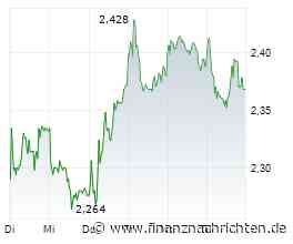 Aroundtown begibt Anleihe über 850 Millionen Euro