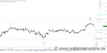 Elliott Wellen Analyse: DAX pausiert die Rekorde-Jagd