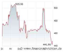 Aktien New York: Dow bleibt auf Rekordjagd - Chip-Aktien unter Druck