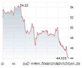 Aixtron, SUSS Microtec, Siltronic und Co: Scharfe Korrektur oder Beginn einer Trendwende?