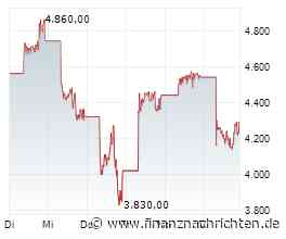 Aktien New York Schluss: Dow nach Rekord im Minus - Chip-Aktien unter Druck