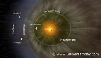 In Anticipation of New Horizons Entering Interstellar Space, Researchers are Developing a Solar Wind Forecasting Method