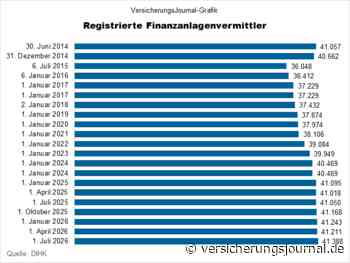 34f-, 34h- und 34i-Lizenzen werden wieder stärker nachgefragt