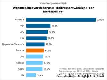 Wohngebäude-Beiträge: Gewinner und Verlierer unter den Platzhirschen