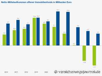 Fonds halbieren Anteil an Büroimmobilien bei Zukäufen