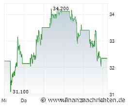 Rohstoff-Aktien im Fokus: Kinross Gold, Strategic Resources und Barrick Mining!