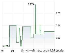 Aktie vor VERVIELFACHUNG!? Rheinmetall, OHB, MustGrow im Analysten-Check!