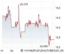 Rohstoffwette, fallendes Messer und Widerstandszone - Almonty Industries, Lang & Schwarz, TUI, Trade Republic Bank