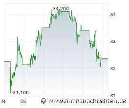 Goldexperte bullisch! Jetzt Barrick Mining und Desert Gold Aktie kaufen? Und was macht First Majestic Silver?
