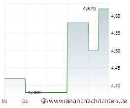 Dividendenbekanntmachungen (08.07.2026)
