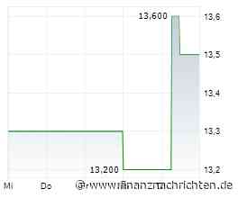 AEVIS VICTORIA SA: AEVIS VICTORIA begrüsst das endgültige Volumen des IPOs von Infracore
