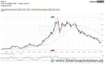 Xiaomi-Aktie: Crash und Boom! Absturz Richtung 2 Euro und/oder Verdopplung auf 4 Euro?