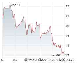 LPKF Laser-Aktie mit -12,5% - droht jetzt der Trendbruch?