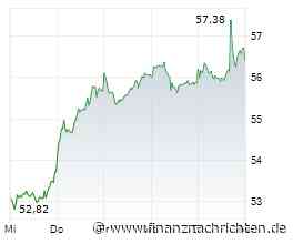 DAX-Check LIVE: DHL Group, Fresenius, Rheinmetall, SAP, Talanx