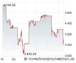 Börse am Morgen: Samsung, Siemens Energy, SpaceX, TKMS - Nord/LB