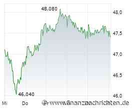 BASF-Aktie: Das positive Chartbild kippt