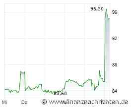 ALIBABA springt über 10 % an