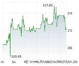 Amazon finanziert KI Ausbau: Amazon Aktie im Blick Bond Deal über 25 Milliarden US Dollar bewegt KI Anleihemarkt