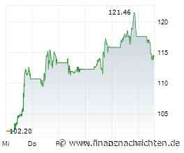 Palantir-Aktie +31%: Was kommt nach der Rally?