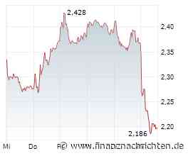 Aktien Frankfurt/Waffenruhe im Iran wohl vorbei: Dax kurz unter 25.000 Punkten