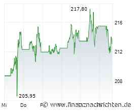Der Amazon-Moment Lateinamerikas? Diese Aktie hat massives Potenzial