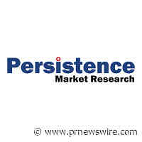Cell Culture Media Market worth $12.9 billion by 2033: Biologics Manufacturing and Cell Therapy Expansion Accelerate Growth for Avantor, Thermo Fisher Scientific, and Lonza Group AG