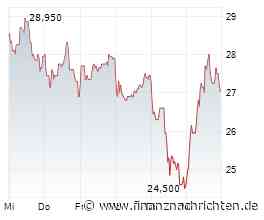 Basler-Aktie +12%: Startschuss für die nächste Rallye?
