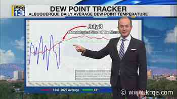 Monsoon storm chances continue Thursday as temperatures heat up