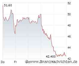 KAUFCHANCE oder VERKAUFEN? Standard Lithium, Aixtron und Strategic Resources Aktie im Check