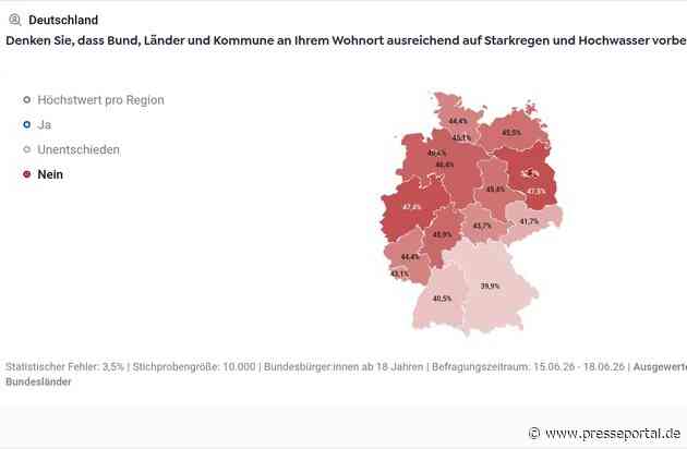 Fünf Jahre Ahrtalflut: BUND-Umfrage zeigt große Sorge vor zu wenig Hochwasserschutz / Fast die Hälfte der Befragten fühlt sich von Bund, Ländern und Kommunen nicht ausreichend geschützt