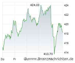 PRESSESPIEGEL/Unternehmen: ALLIANZ, GOOGLE, HOLOGIC
