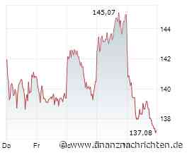 SAP-Aktie mit -54% - beginnt jetzt die Trendwende?