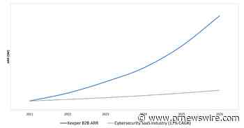 Keeper Security surpasses $225M in ARR with transformative growth and is emerging as the market standard for AI-native identity security