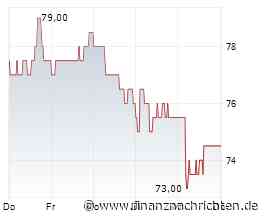 Sandoz steigt in Swiss Market Index auf