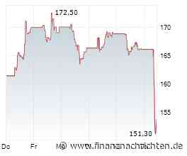 Dividenden-Garant Astrazeneca im freien Fall: Studien-Flop schockt Anleger