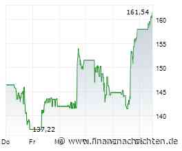 Chart des Tages: Arista Networks-Aktie