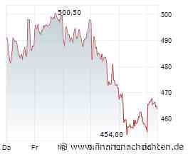 Dax mit Stabilisierungsversuch: Hochtief - Hat die Aktie ihren Boden erreicht?