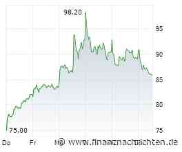 TKMS-Aktie -14%: Mehr als Gewinnmitnahmen?