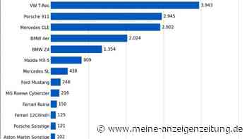 Oben ohne bleibt selten – Grafik: Cabrio-Zulassungen