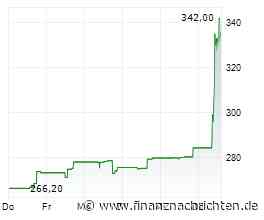 Aktien New York Ausblick: Dow stabil erwartet trotz neuer Angriffe in Nahost