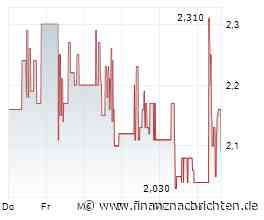 EQS-DD: Pentixapharm Holding AG: Eckert Wagniskapital und Frühphasenfinanzierung GmbH, Gewährung von 8.922.464 Bezugsrechten