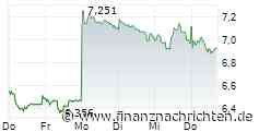 The Vanguard Group, Inc.: easyJet plc