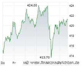 Allianz-Aktie im Rally-Modus