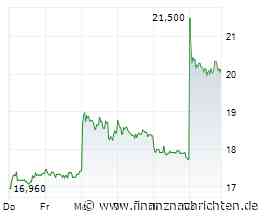 ROUNDUP 2: Schott Pharma erhöht Prognose nach starkem Quartal - Aktie springt an