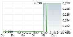 FED Zinsen hoch,Zinsen runter?: Das perfekte Gold-Setup!? Die Fed ist sich uneinig!