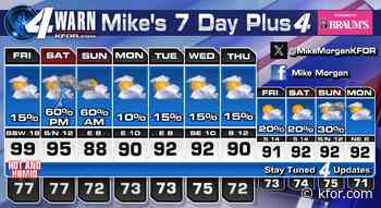Friday will be quite hot! But rain/storm chances increasing by later Saturday in Metro with a very weak cold front.