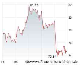 Rauf und runter im ¾ Takt - Bringt 2026 nochmal Rekorde? Rheinmetall, TKMS, Kobo Resources und Hensoldt