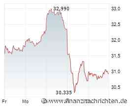 Zinsen, Rohstoffe und Mieten: Mit Deutsche Bank, Globex Mining und Vonovia verdienen Sie in jeder Marktphase